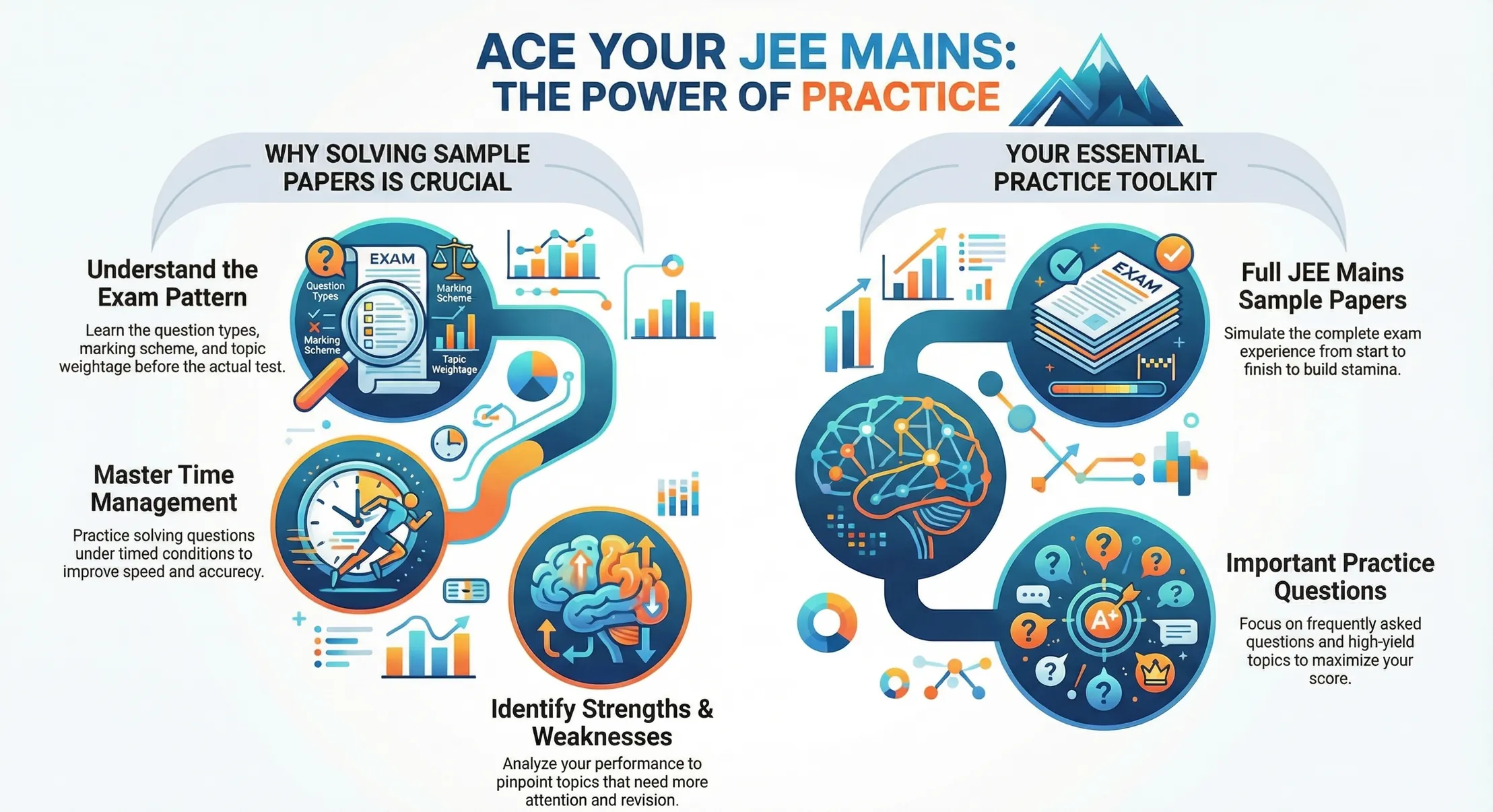 JEE Main Practice Papers & Sample Papers (With Solutions) | Free PDF Download